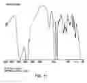 Fig. 12 - Sertraline hydrochloride polymorphs