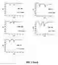 Fig. 08 - Electromagnetic radiation attenuation