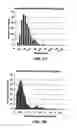 Fig. 13 - Continuous process for producing exfoliated nano-graphite platelets