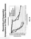 Fig. 17 - Continuous process for producing exfoliated nano-graphite platelets