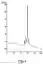 Fig. 05 - Polyether based monomers and highly cross-linked amphiphile resins