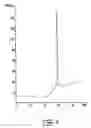 Fig. 06 - Polyether based monomers and highly cross-linked amphiphile resins