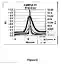 Fig. 03 - Method of converting anionic living end to protected free radical living end and applications thereof