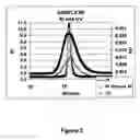Fig. 04 - Method of converting anionic living end to protected free radical living end and applications thereof