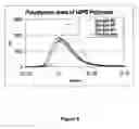 Fig. 06 - Method of converting anionic living end to protected free radical living end and applications thereof