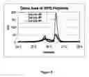 Fig. 07 - Method of converting anionic living end to protected free radical living end and applications thereof