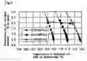 Fig. 04 - Method for desolvation of polymer solution