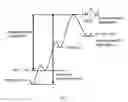 Fig. 02 - Catalytic systems for the conversion of hydrocarbons to functionalized products