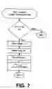 Fig. 09 - Method and system for physiologic control of a blood pump