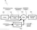 Fig. 01 - Biological interface system with gated control signal