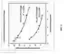 Fig. 07 - Implantable biosensor and methods of use thereof