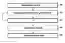 Fig. 01 - Method of magnetic resonance perfusion imaging