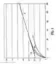 Fig. 04 - Method of magnetic resonance perfusion imaging