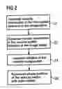 Fig. 03 - Method for representation of flow in a magnetic resonance image