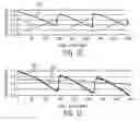 Fig. 09 - Method for reducing artifacts in magnetic resonance images acquired with continuous table motion