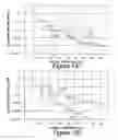 Fig. 16 - Finite amplitude distortion-based inhomogeneous pulse echo ultrasonic imaging