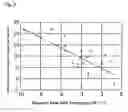 Fig. 04 - Ultrasonic bone evaluation apparatus