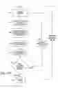 Fig. 12 - Automatic signal-optimizing transducer assembly for blood flow measurement