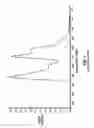 Fig. 02 - Method and apparatus for detecting abnormal epithelial tissue