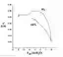 Fig. 01 - System for diagnosing and treating sleep apnea