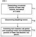 Fig. 02 - Computerized method for predicting the diastolic rest period in a cardiac cycle