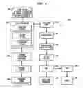 Fig. 02 - Method and system for detecting electrophysiological changes in pre-cancerous and cancerous tissue and epithelium