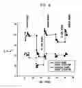 Fig. 07 - Method and system for detecting electrophysiological changes in pre-cancerous and cancerous tissue and epithelium