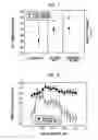 Fig. 08 - Method and system for detecting electrophysiological changes in pre-cancerous and cancerous tissue and epithelium