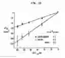 Fig. 12 - Method and system for detecting electrophysiological changes in pre-cancerous and cancerous tissue and epithelium