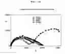 Fig. 16 - Method and system for detecting electrophysiological changes in pre-cancerous and cancerous tissue and epithelium