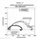 Fig. 19 - Method and system for detecting electrophysiological changes in pre-cancerous and cancerous tissue and epithelium
