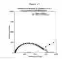 Fig. 20 - Method and system for detecting electrophysiological changes in pre-cancerous and cancerous tissue and epithelium
