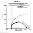 Fig. 23 - Method and system for detecting electrophysiological changes in pre-cancerous and cancerous tissue and epithelium