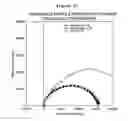 Fig. 24 - Method and system for detecting electrophysiological changes in pre-cancerous and cancerous tissue and epithelium