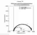 Fig. 26 - Method and system for detecting electrophysiological changes in pre-cancerous and cancerous tissue and epithelium