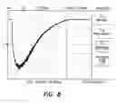 Fig. 06 - Electromagnetic energy distributions for electromagnetically induced disruptive cutting