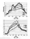 Fig. 28 - System and method providing directional ultrasound therapy to skeletal joints
