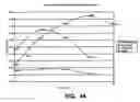 Fig. 36 - System and method providing directional ultrasound therapy to skeletal joints