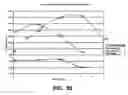 Fig. 42 - System and method providing directional ultrasound therapy to skeletal joints