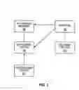 Fig. 02 - Revision methods for a vertebral device