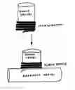 Fig. 01 - Screw-device for anastomosis