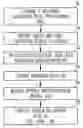 Fig. 01 - Method and system for treatment of mechanical cardiac asynchrony