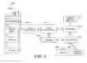 Fig. 03 - Multiple sensors for sleep apnea with probability indication for sleep diagnosis and means for automatic activation of alert or therapy