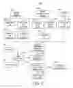 Fig. 04 - Multiple sensors for sleep apnea with probability indication for sleep diagnosis and means for automatic activation of alert or therapy