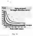 Fig. 02 - Implantable cardiac device and method for reduced phrenic nerve stimulation