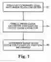 Fig. 06 - Fixation device for coronary venous lead