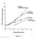 Fig. 16 - Cardiac valve featuring a parabolic function