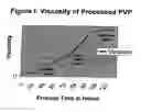 Fig. 02 - Implant filling material and method
