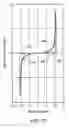 Fig. 06 - Artificial functional spinal implant unit system and method for use