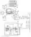 Fig. 01 - Arrangement for distributed measurement system for measurement and simulation in distributed control systems